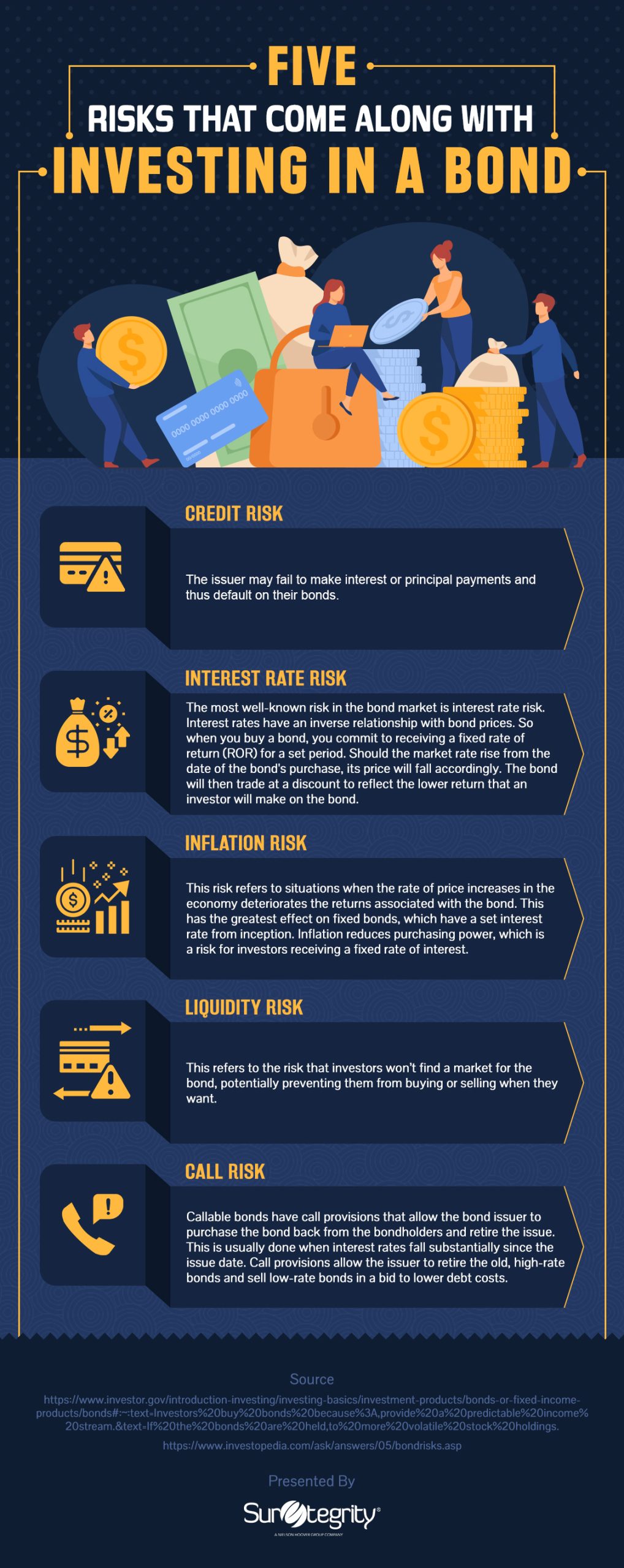 Infographic Five Risks That Come Along With Investing In A Bond