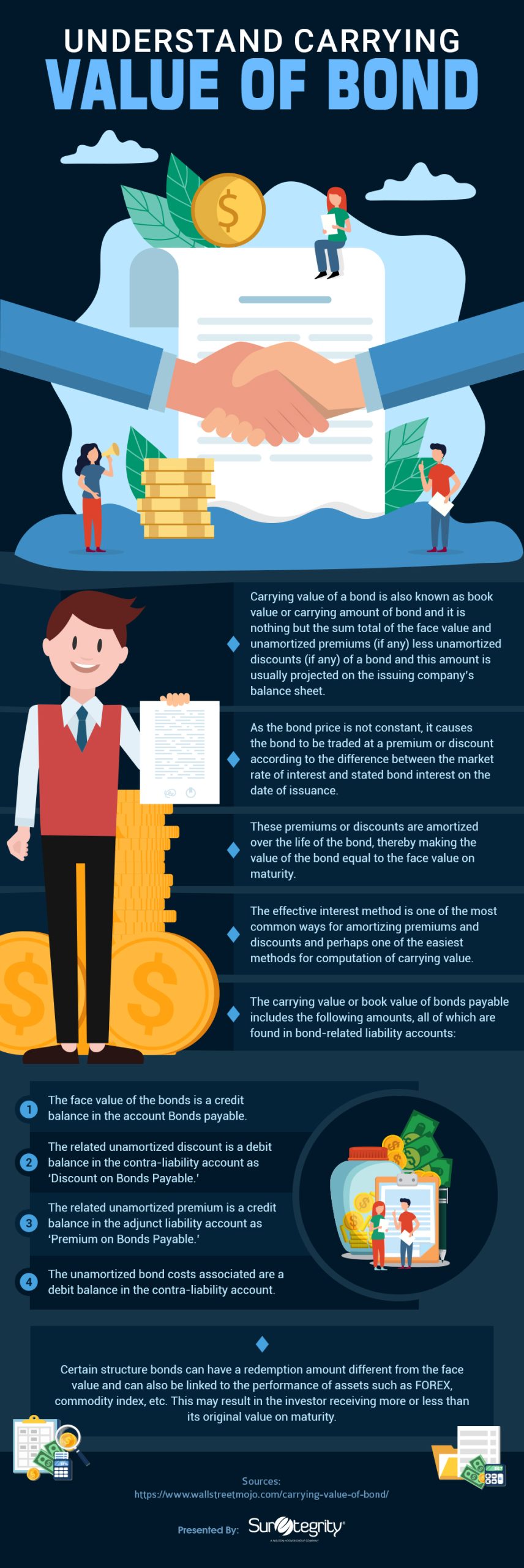 infographic-understand-carrying-value-of-bond-suretegrity